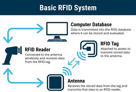 a good rfid reader can detect|types of rfid scanners.